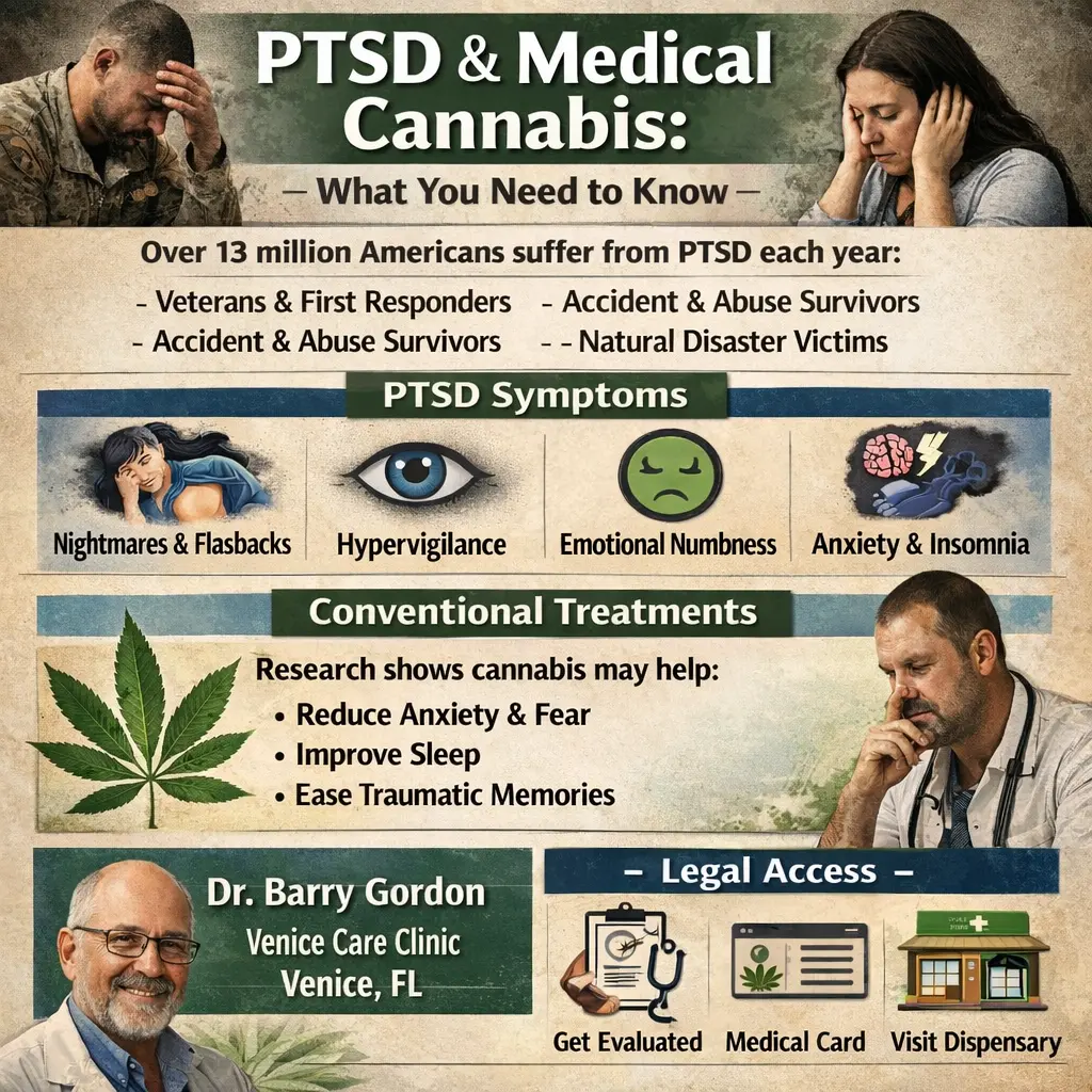 “PTSD treatment with medical cannabis infographic showing symptoms and benefits in the USA”