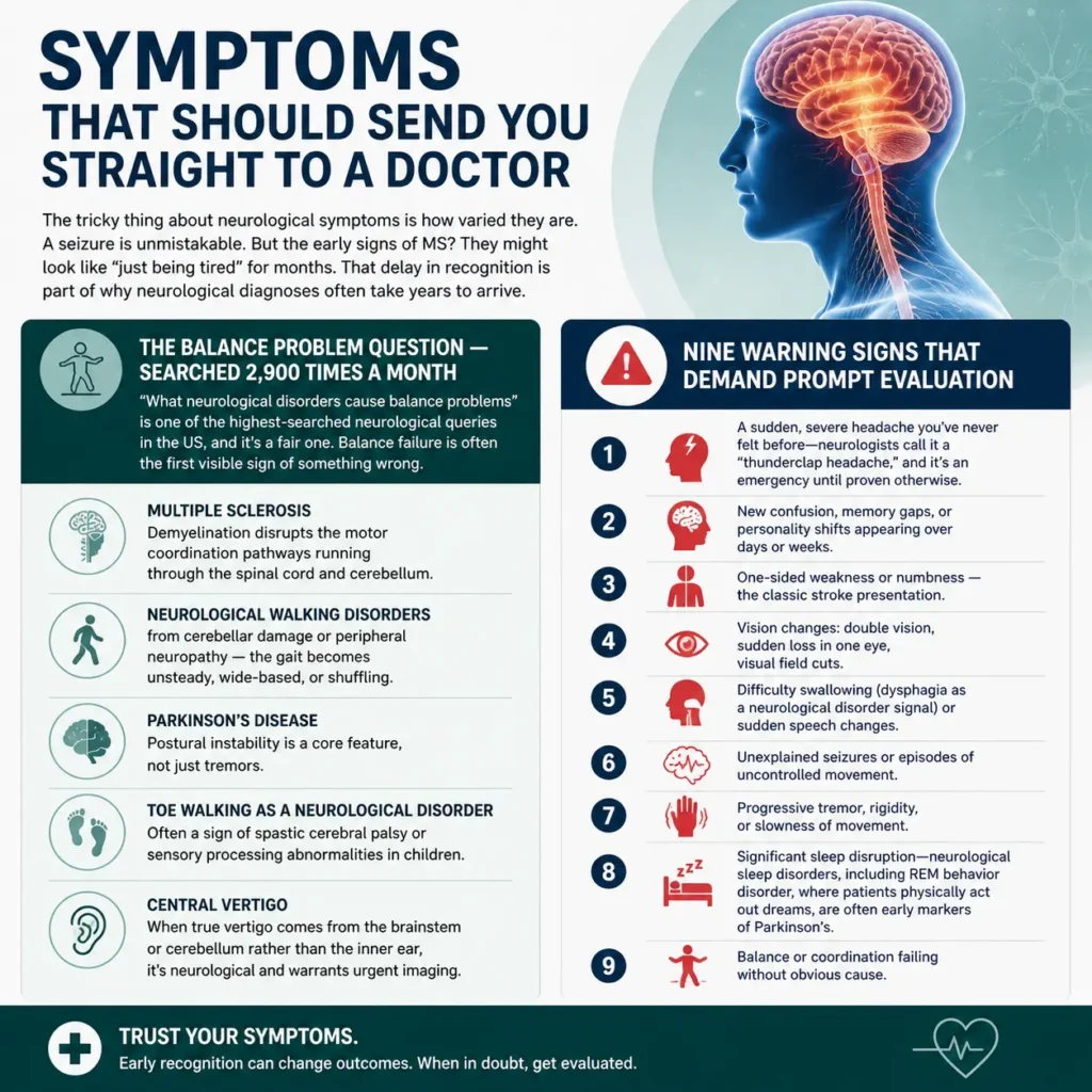 Neurological disorders symptoms concept showing brain and nervous system with visual signs of headache, balance issues, and seizures
