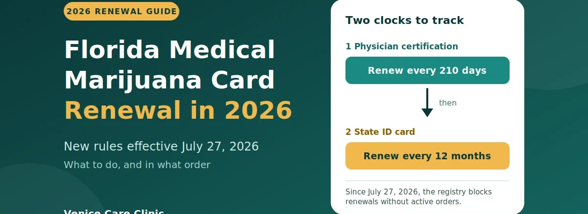Florida medical marijuana card renewal 2026: physician certification every 210 days, state ID card every 12 months