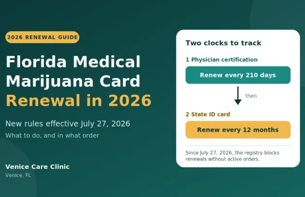 Florida medical marijuana card renewal 2026: physician certification every 210 days, state ID card every 12 months